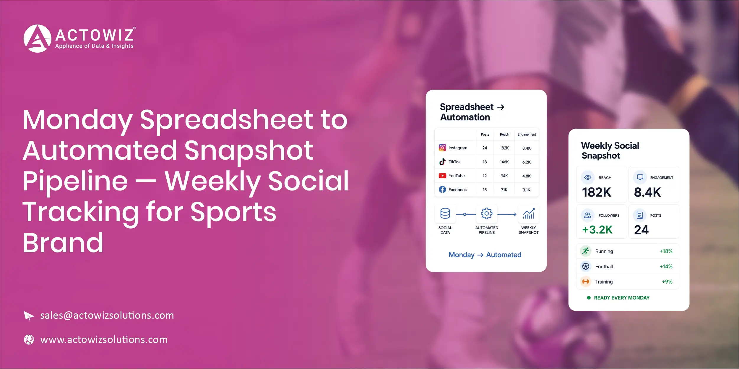 Sports Brand Intelligence Platform Social Tracking